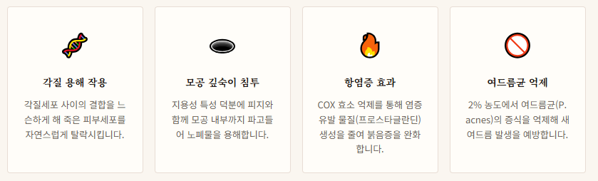 살리실산 효과 4가지